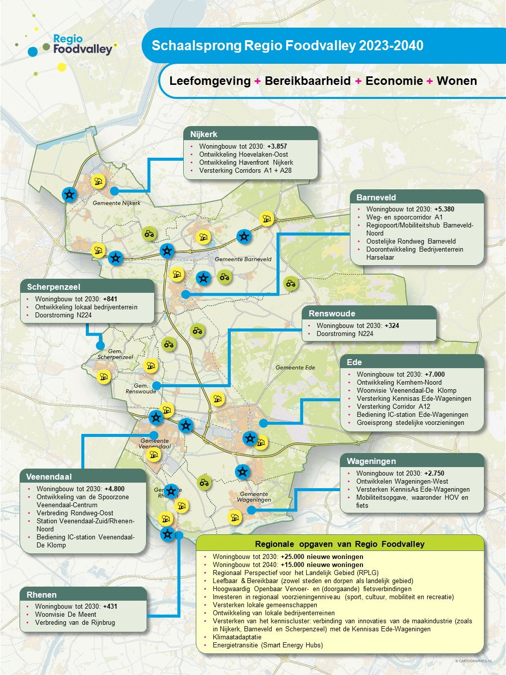 Informatieavond Woningbouw