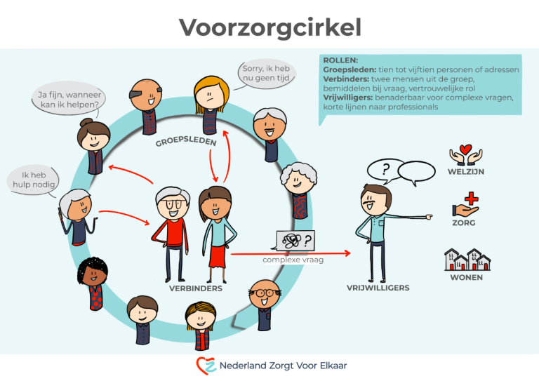 Kom naar de thema-avond: De kracht van Omzien naar elkaar