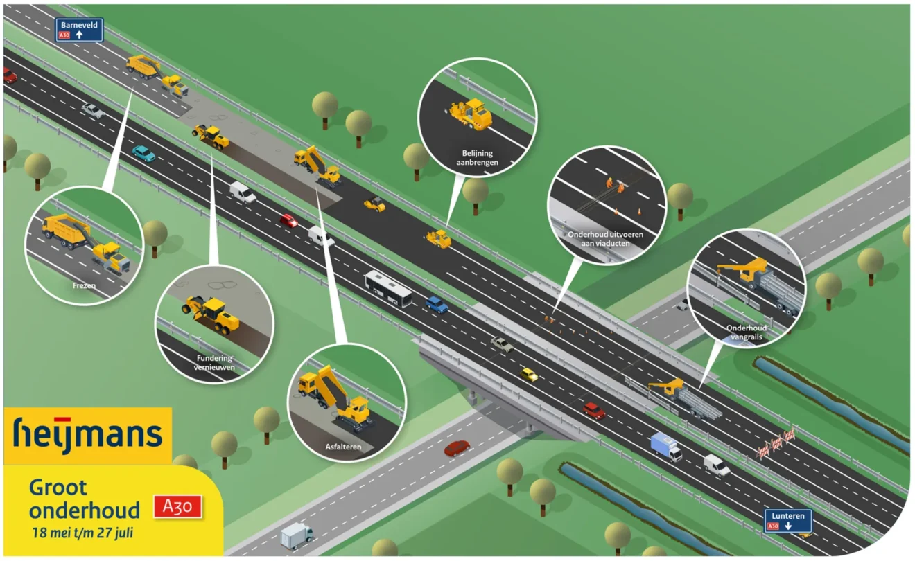Dag van de Bouw: Bekijk zelf het werk op de A30